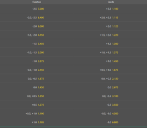 asian handicap example