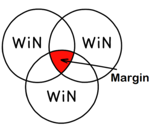 calculating a bookmaker margin