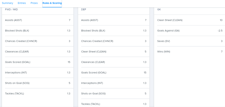 fantasy sports rules and scoring example