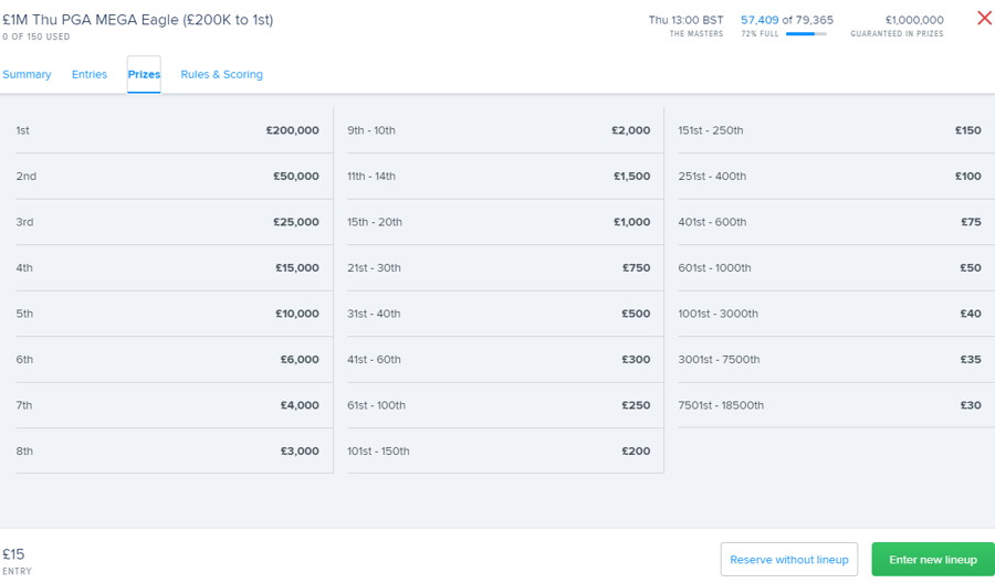 fantasy golf prize example